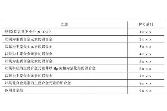 不同的铝合金 /cxyq/20210917113207-FkLAMrV1Bd6VzcB3AwxruMzhTDPN.jpg