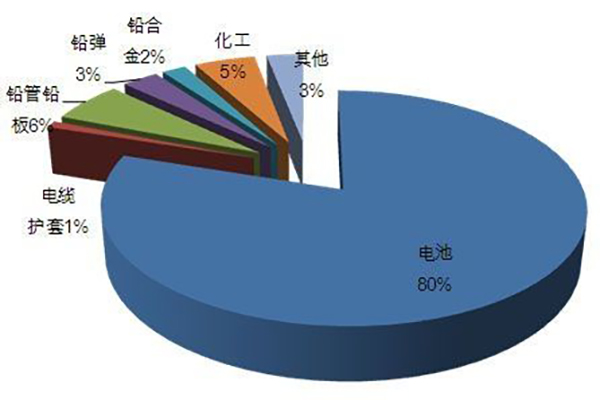 铅的应用 /cxyq/20211021125620-FqcuV49DayNJ98EfC62C1msIHV9w.jpg