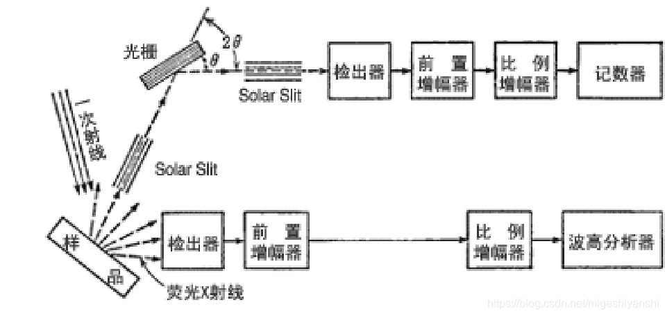 XRF基本构造 /cxyq/20221115082811-Fjb_wXlSiUqfiFPVadTXa2WVqfzr.png