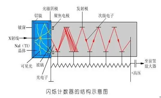 X荧光光谱仪计数器 /cxyq/20221206083004-FuJit9aeVdJpjQboboyoe4MLWtMS.png